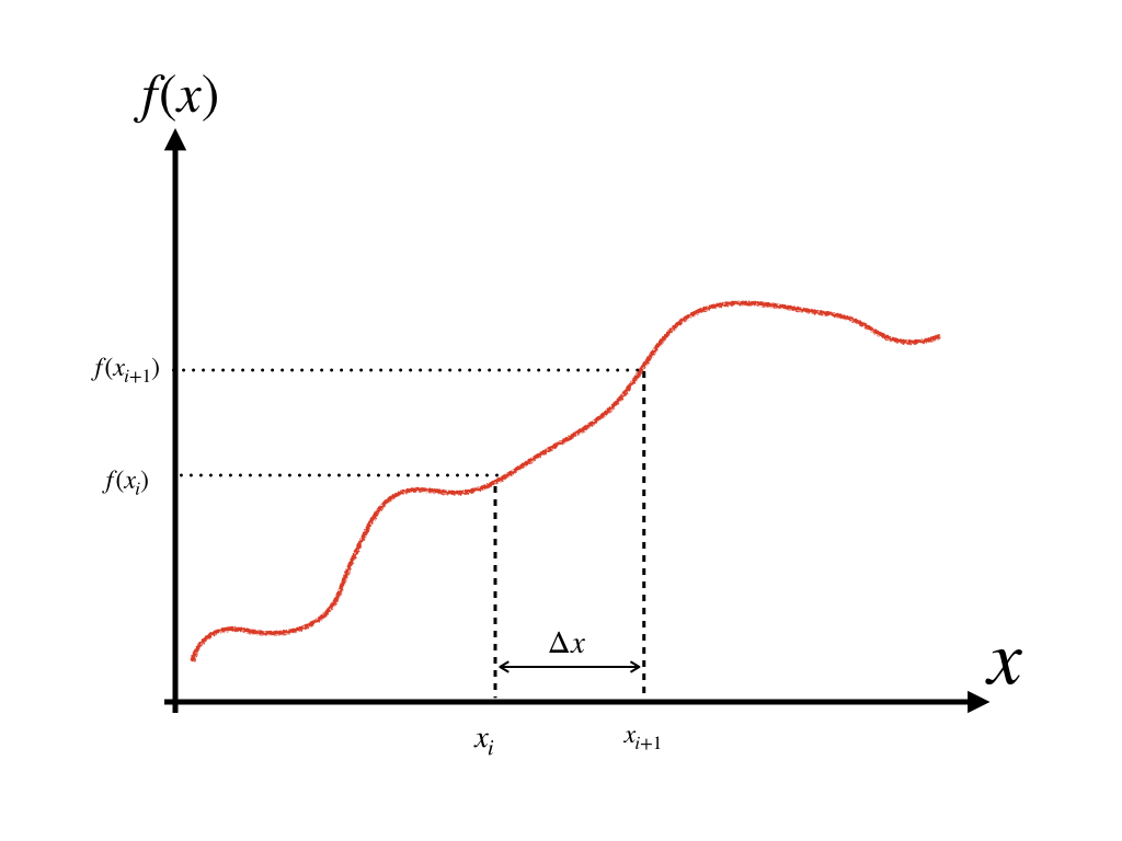 Taylor Series