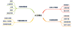 水文模型自动化建模系统研发(国家冰川冻土沙漠数据中心)