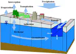 Simulator for Hydrologic Unstructured Domains (SHUD v1.0): Numerical modeling of watershed hydrology with the finite volume method