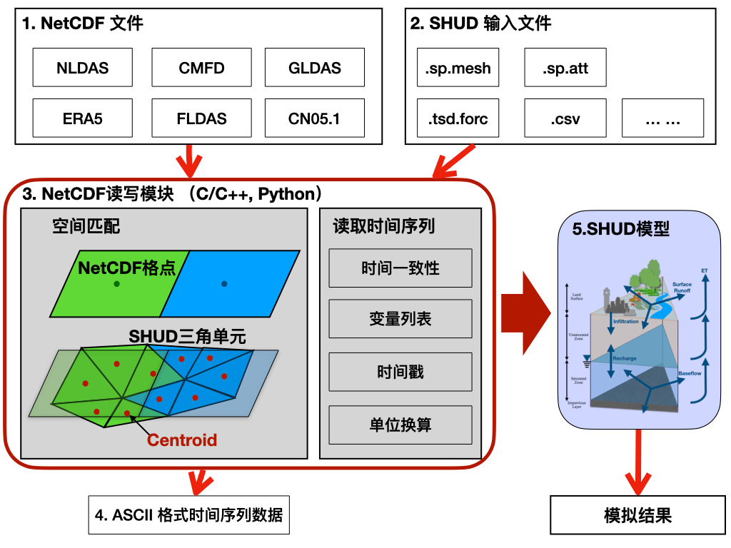 NetCDF_module.002