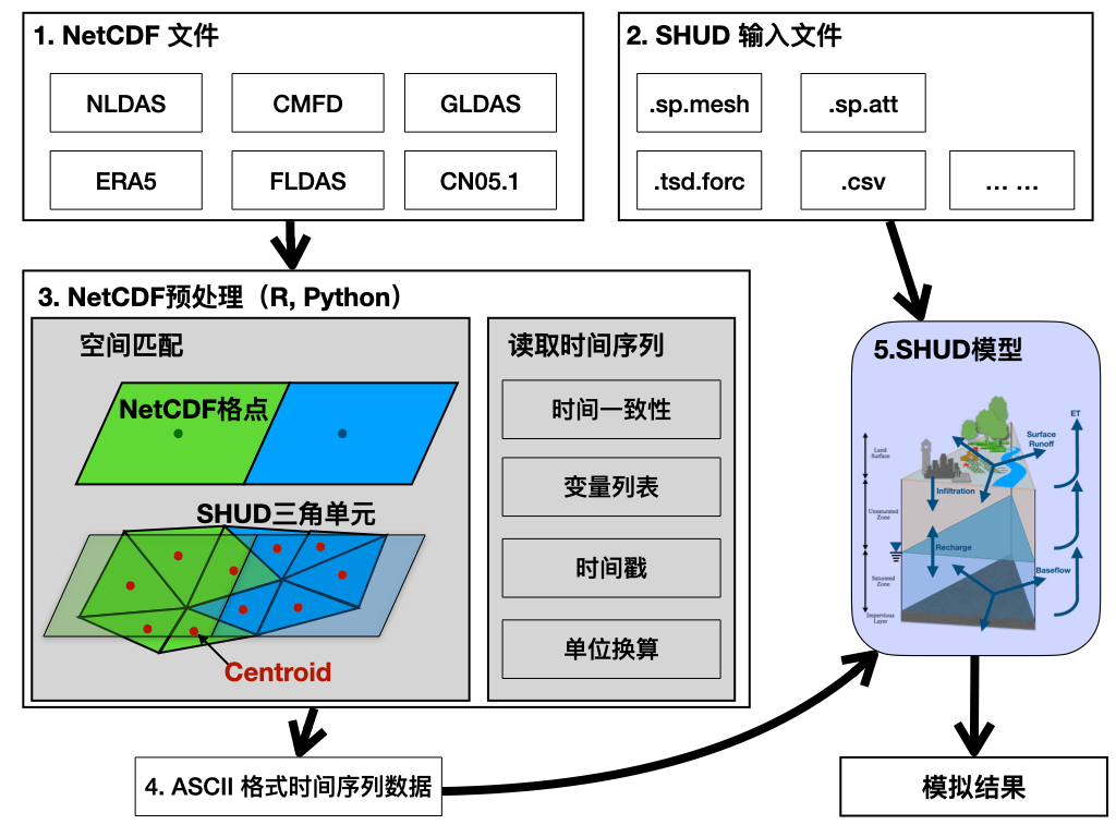 NetCDF_module.003