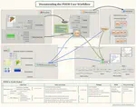 Automatic hydrologic deployment and modeling