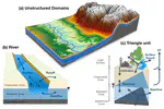 rSHUD v2.0: advancing the Simulator for Hydrologic Unstructured Domains and unstructured hydrological modeling in the R environment